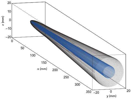 Velocitas VMI Ion Optics Design and Development